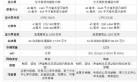 苹果7和8有什么区别(苹果7p和苹果8p的区别)