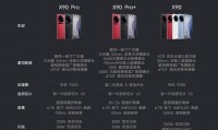vivo什么处理器(vivo什么意思中文意思)