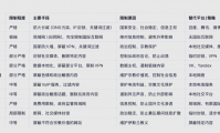 访问限制是什么意思(暂未开放此接口的访问限制是什么意思)